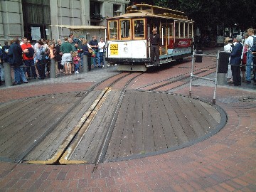 サンフランシスコのケーブルカーの回転台